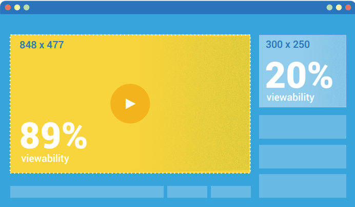 Relação tamanho do anúncio em vídeo e sua visibilidade