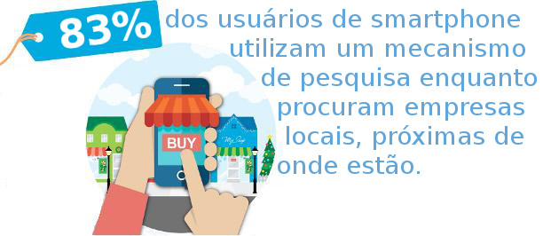 83% usuários brasileiros pesquisam empresas locais em seus smartphones