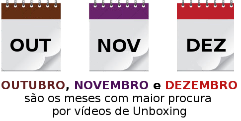 Meses com maior procura por vídeos de unboxing