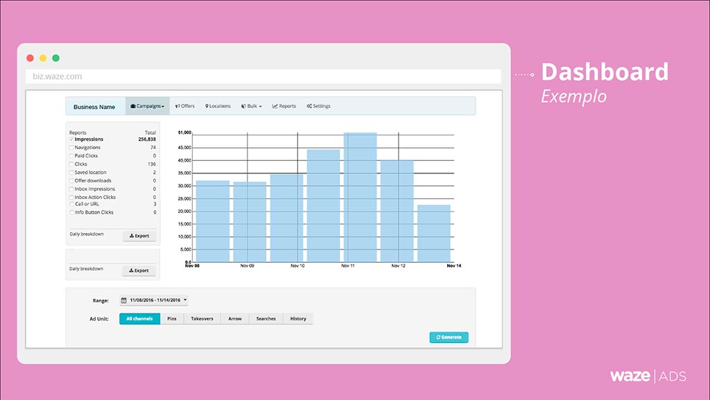 Waze - Dashboard exemplo 2