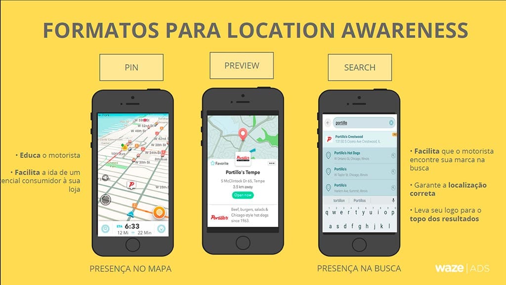 Waze tem formatos para location awareness