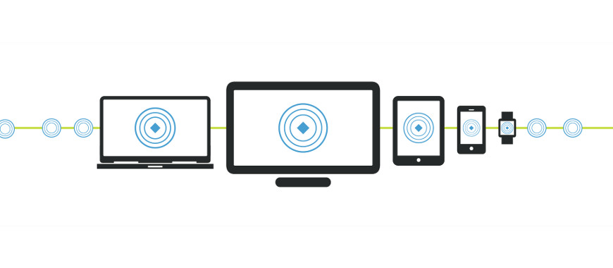Compreenda o Envolvimento dos Clientes Com Sua Empresa em Diferentes Dispositivos