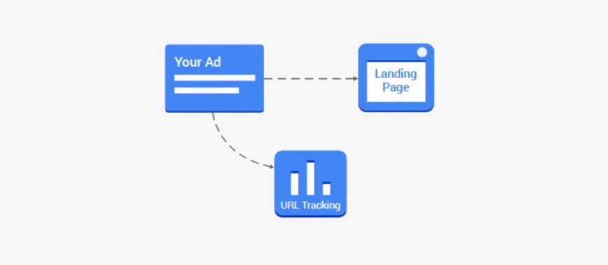 Google Ads Disponibiliza Acompanhamento Paralelo Para Rede de Display