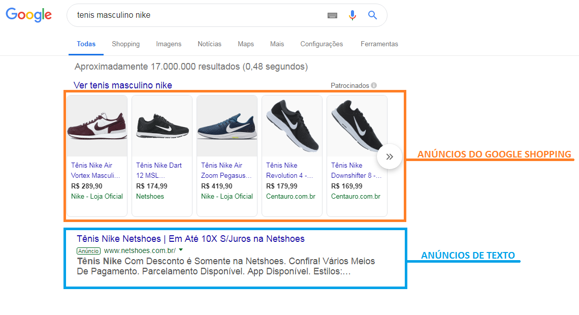 Anúncios de texto versus Anúncios no Google Shopping