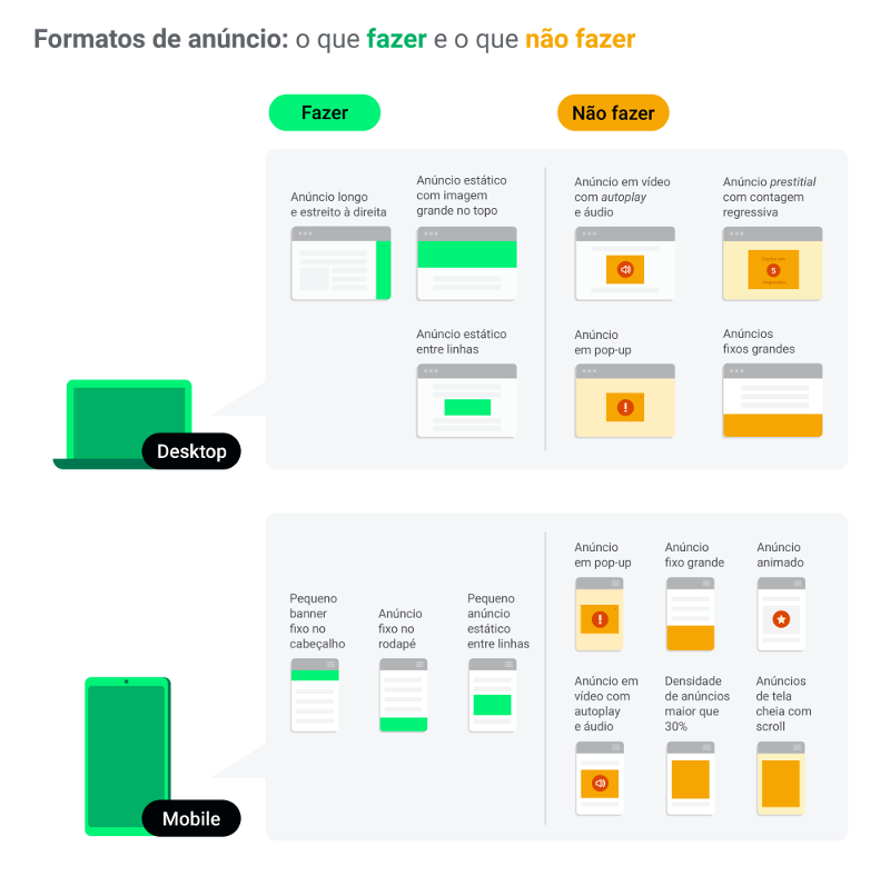 Formatos de Anúncios – Quais os Melhores Para Computadores e Mobile