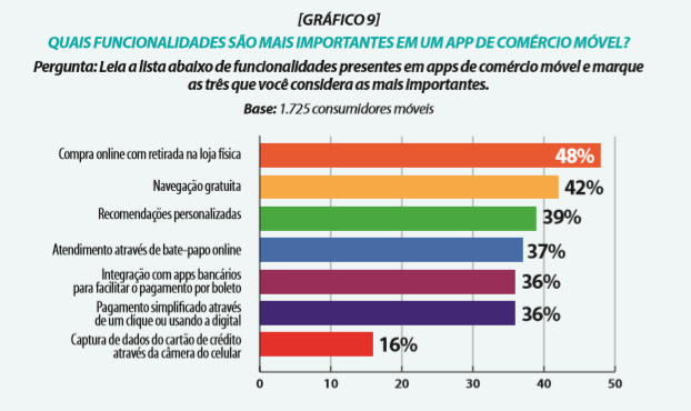 Funcionalidades Mais Importantes