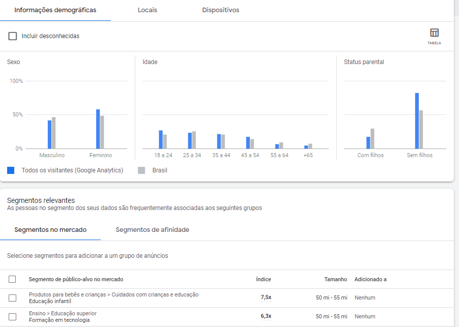 Seus insights de dados