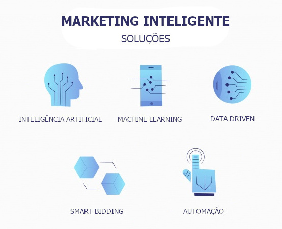 soluções de marketing inteligente