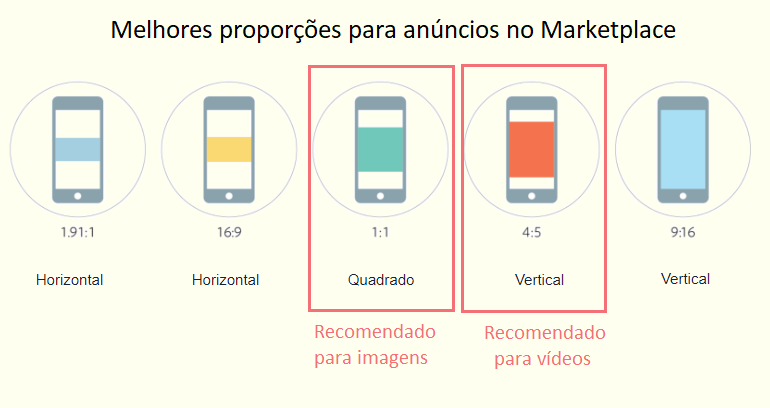 tamanho imagens e vídeos dos anúncios do marketplace