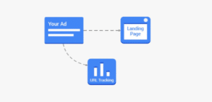 Google divulga a tecnologia de Acompanhamento Paralelo para a Rede de Display.