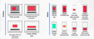Google pega pesado contra anúncios invasivos. Um filtro do Chrome começa a bloquear Links Patrocinados considerados invasivos, segundo padrões da coalizão Better Ads.