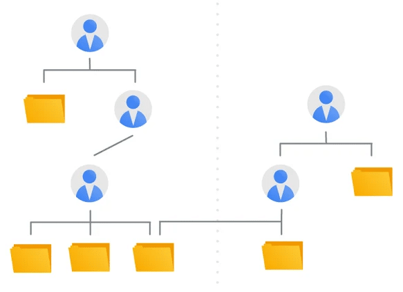 As contas de administrador são lançadas no app do Google Ads, permitindo visualizar e gerenciar todas as contas Google Ads em um só lugar.