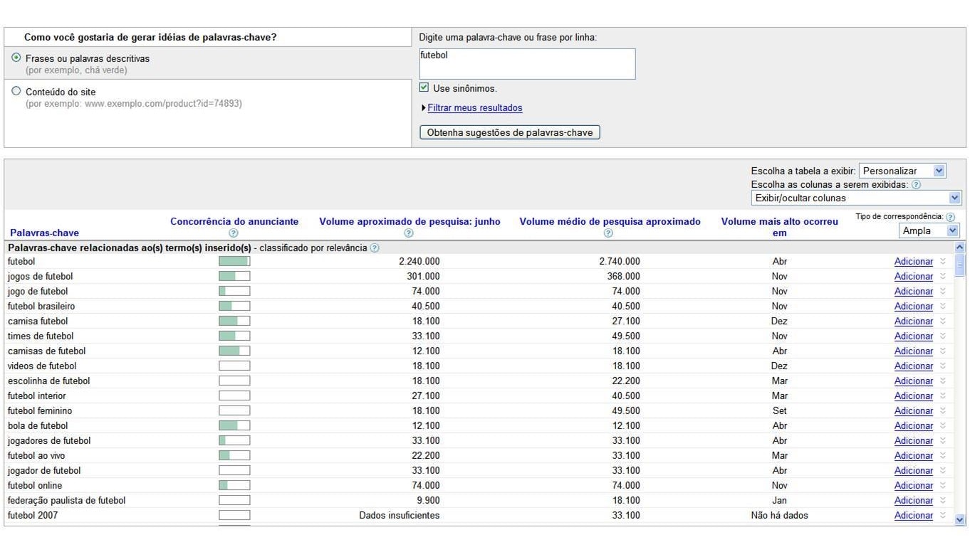 A ferramenta de palavras-chave começa a apresentar o número aproximado de consultas dos termos no Google.