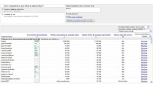 A ferramenta de palavras-chave começa a apresentar o número aproximado de consultas dos termos no Google.