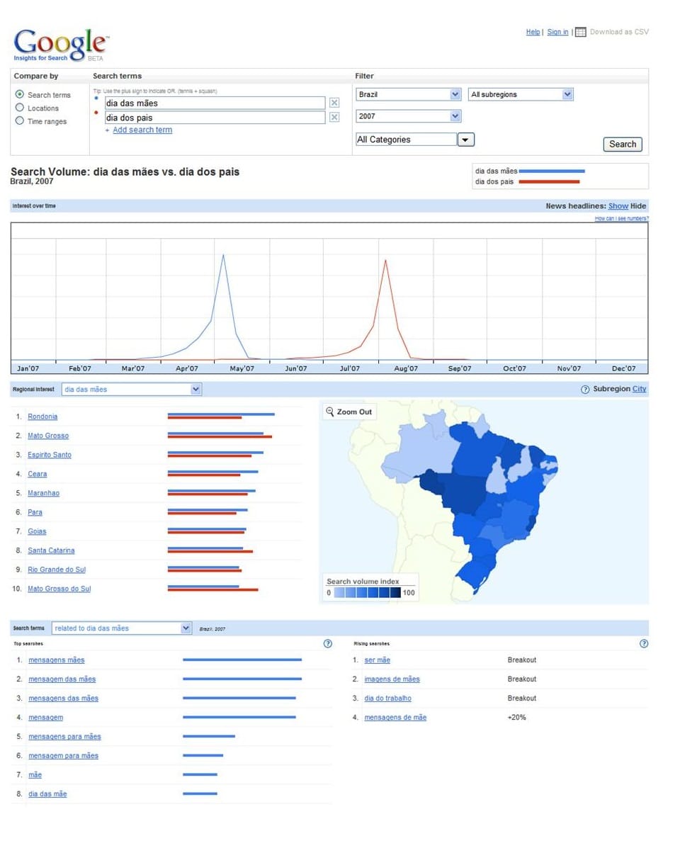 É lançado o Google Insights for Search, ferramenta semelhante ao Google Trends.