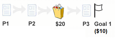 Metas e transações do analytics importadas no google adwords