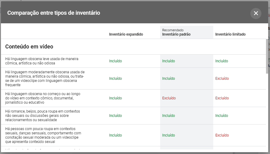 tipos de inventário exclusões