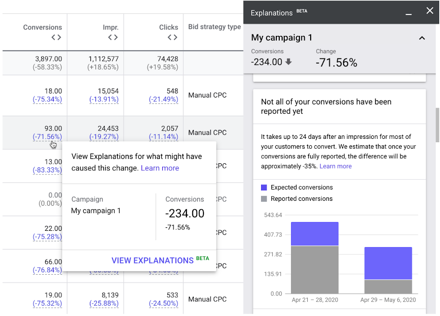 explicações retrospectiva google ads 2020
